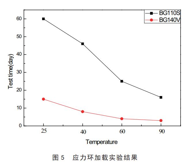 加載試驗(yàn)結(jié)果