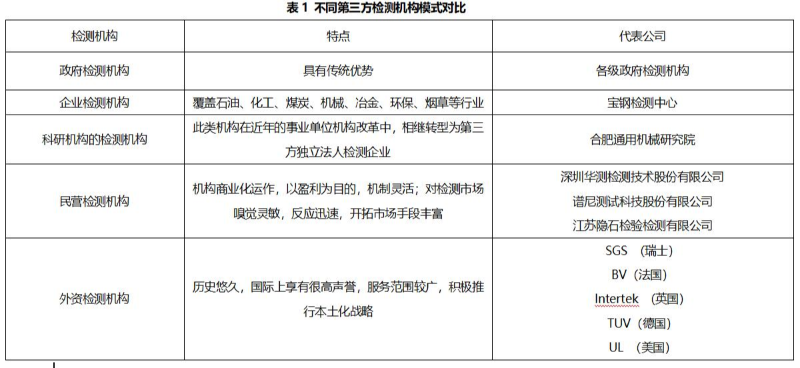 第三方檢測機構 第三方檢測機構