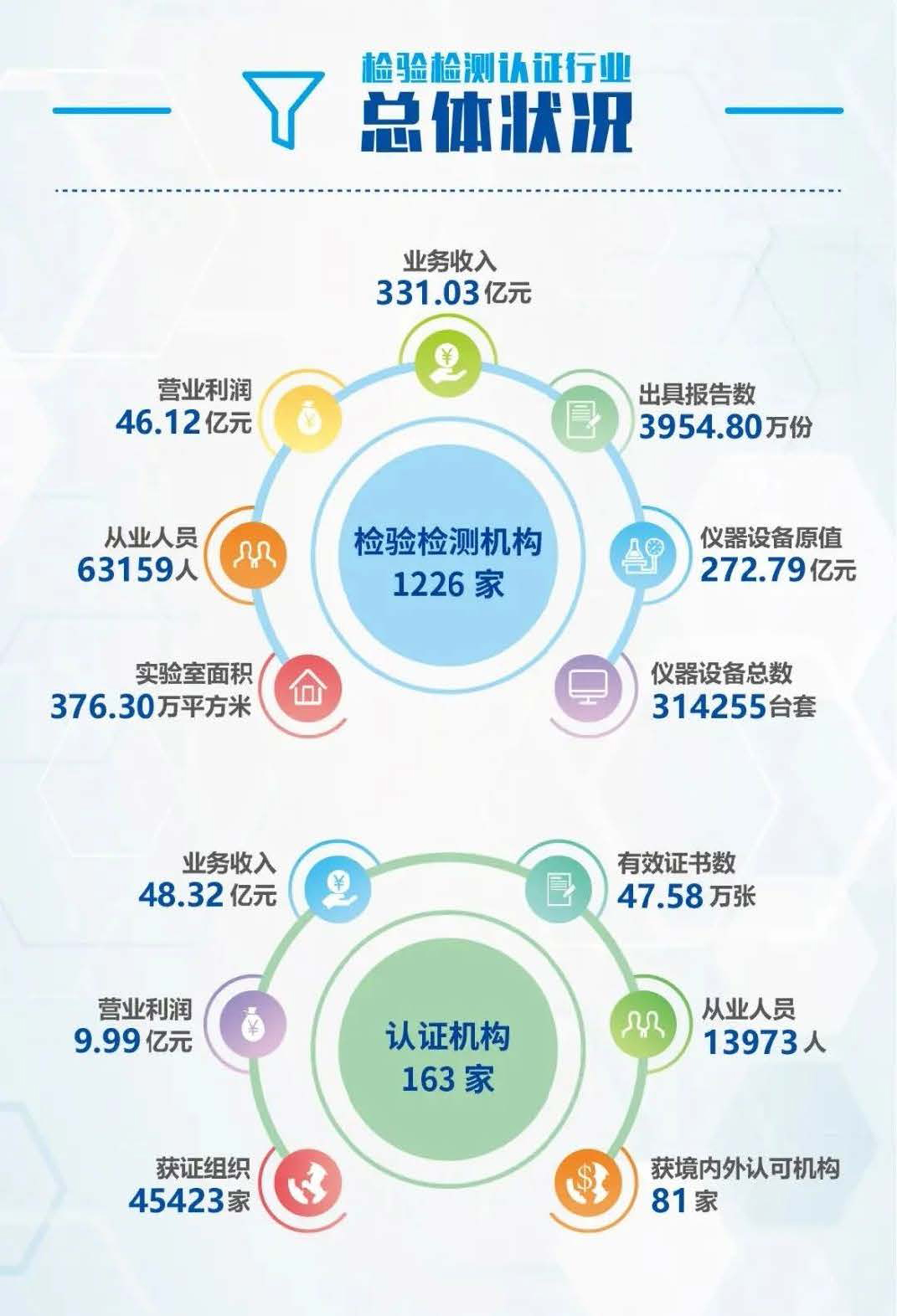 上海檢驗(yàn)檢測認(rèn)證行業(yè)現(xiàn)狀 上海檢驗(yàn)檢測認(rèn)證行業(yè)現(xiàn)狀