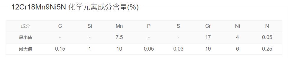 12Cr18Mn9Ni5N化學成分 12Cr18Mn9Ni5N化學成分